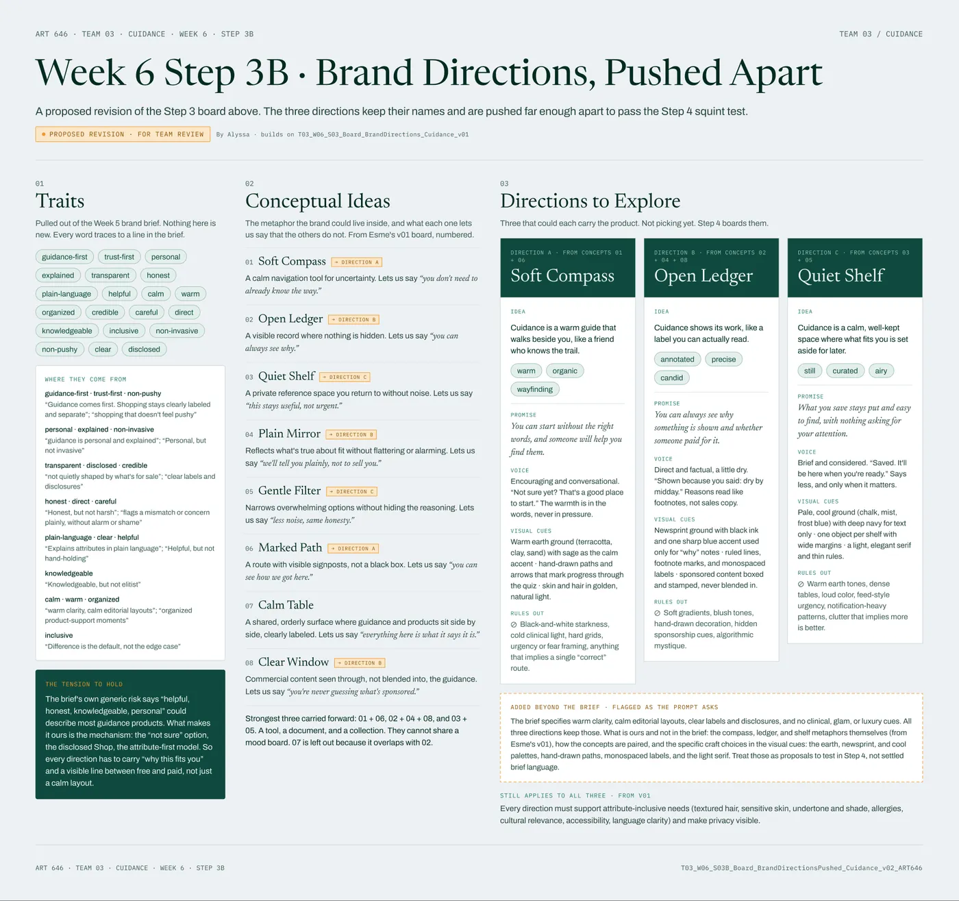 A brand directions board with traits from the brand brief, eight conceptual ideas, and three directions named Soft Compass, Open Ledger and Quiet Shelf.