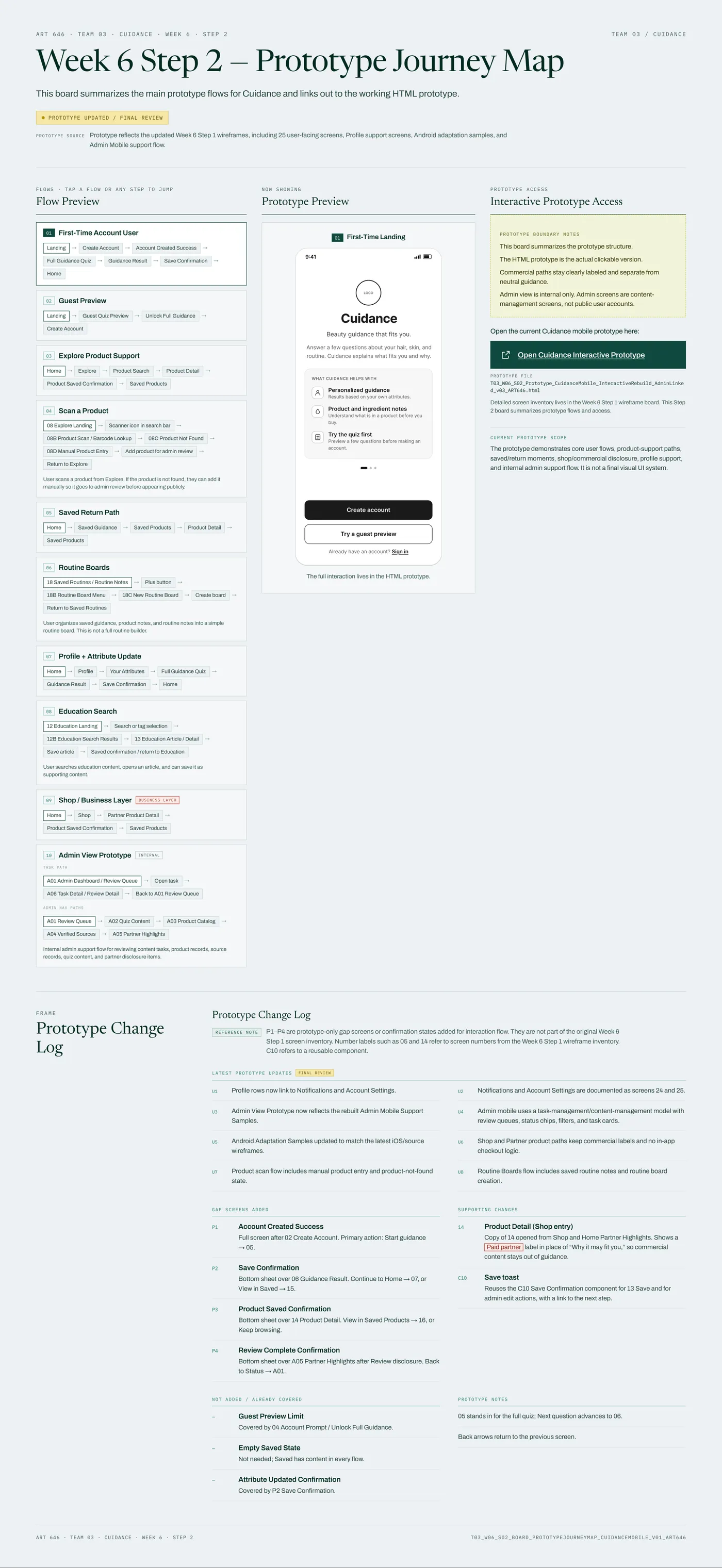 A board summarizing ten prototype flows, each as a chain of screens, with a preview of the welcome screen and a change log.