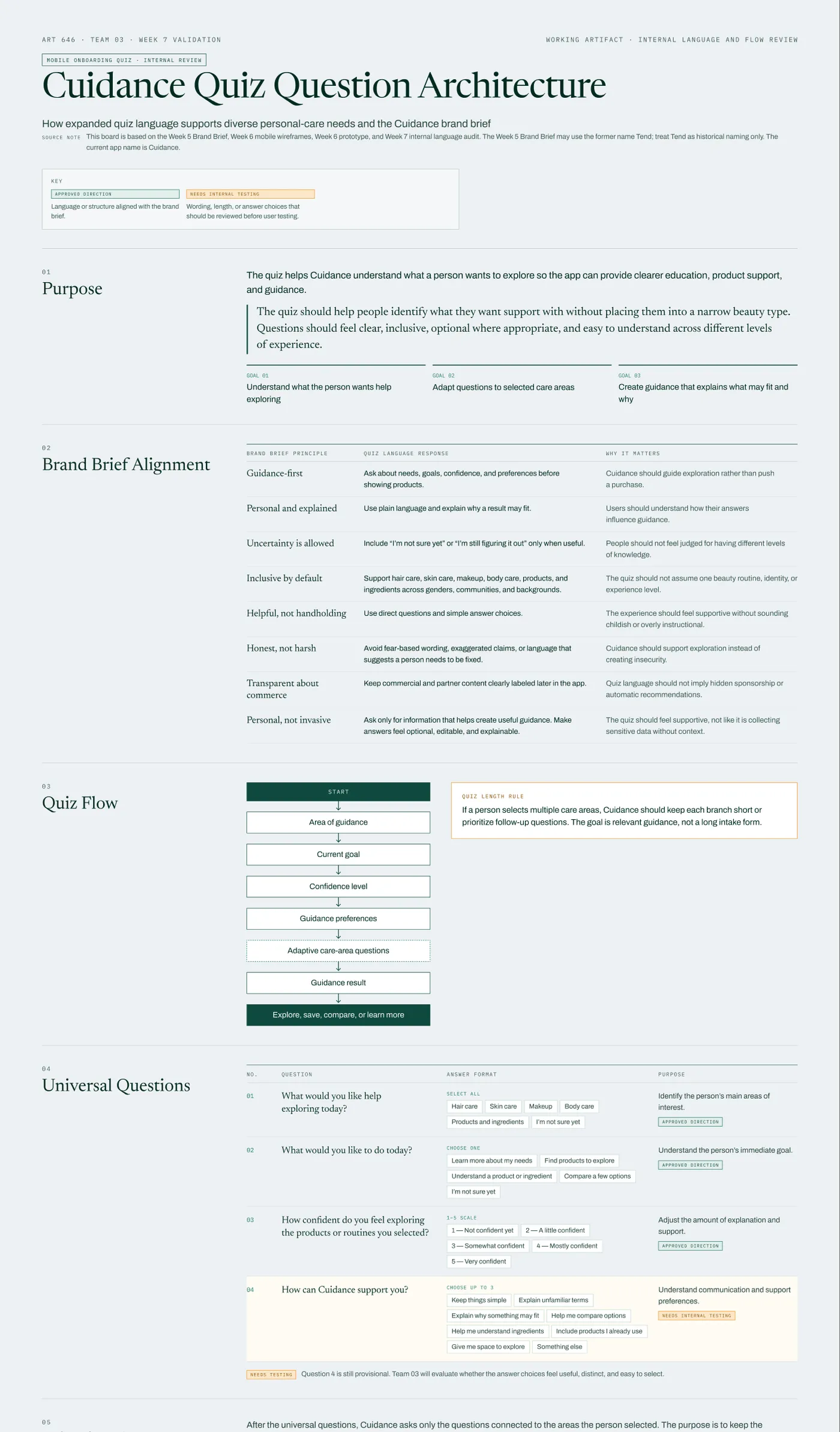 The top of the quiz question architecture board: purpose, how each brand brief principle shapes quiz wording, the quiz flow, and the universal questions.